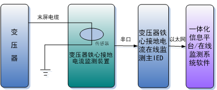 铁芯夹2.png